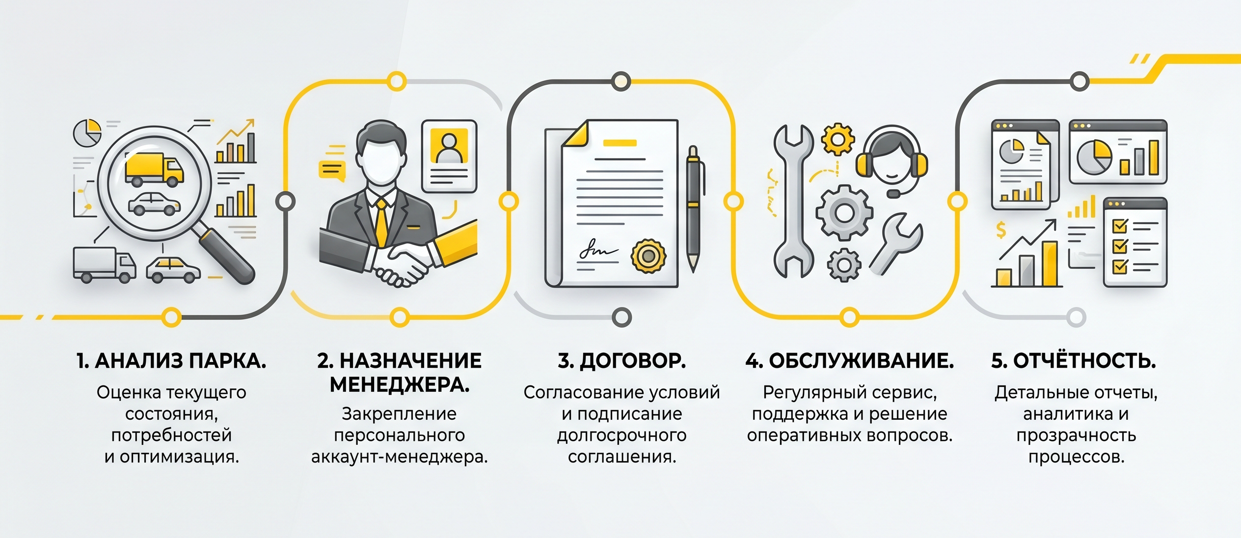 Инфографика - Схема работы с корпоративными клиентами