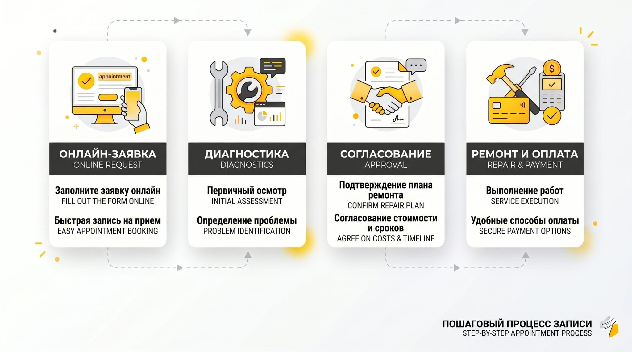Шаг за шагом: схема "Как записаться"
